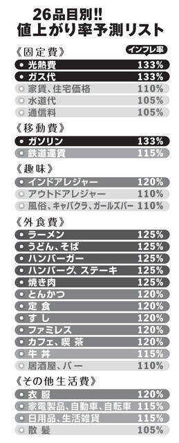 恐怖の近未来シミュレーション！　もし「1ドル200円」になったら俺たちの生活に何が起こる!?