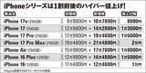 「スペックは"ほぼそのまま"で値上げ回避！　ちょい型落ちスマホ正しい選び方」の画像2