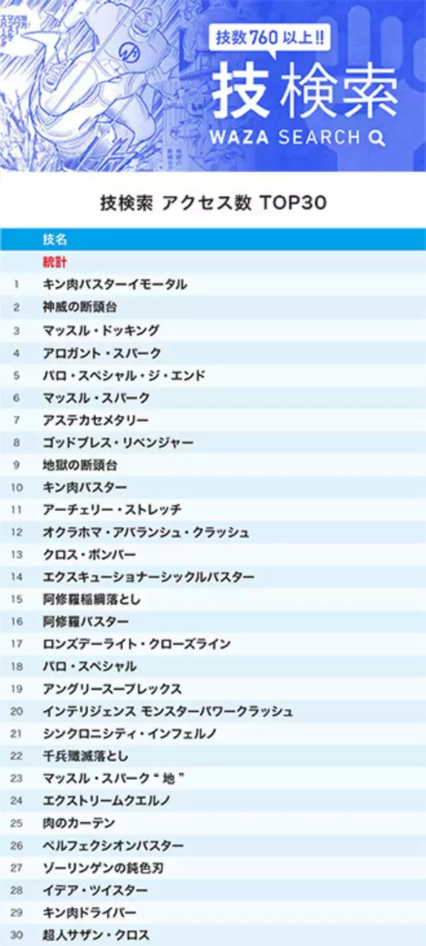 「『キン肉マン』公式サイトで9月に最も検索されたのは誰！？　9月のみ特別にタッグの検索数ランキングも公開！」の画像