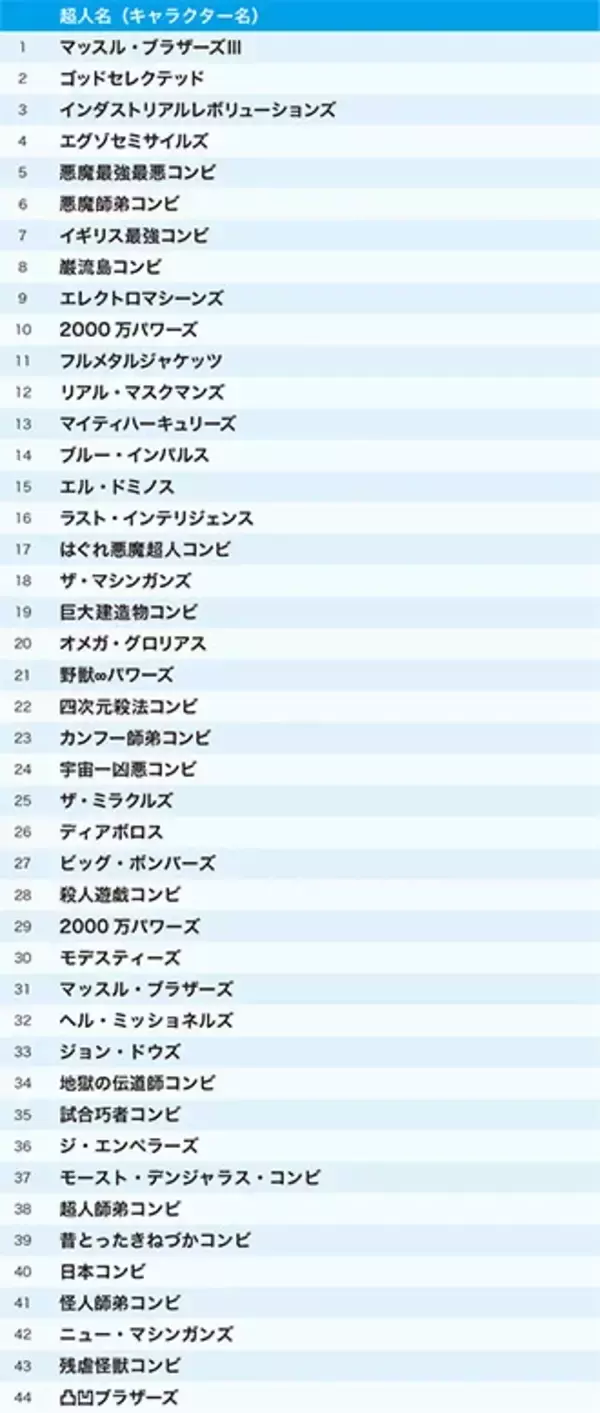 「『キン肉マン』公式サイトで9月に最も検索されたのは誰！？　9月のみ特別にタッグの検索数ランキングも公開！」の画像