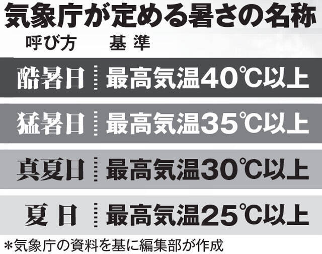 厳しすぎる酷暑から愛車と運転手を守る方法を徹底取材！　車内に"置き忘れ厳禁"の製品とは...？
