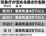 「厳しすぎる酷暑から愛車と運転手を守る方法を徹底取材！　車内に"置き忘れ厳禁"の製品とは...？」の画像2