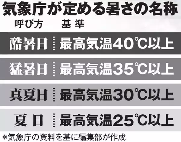 「厳しすぎる酷暑から愛車と運転手を守る方法を徹底取材！　車内に"置き忘れ厳禁"の製品とは...？」の画像
