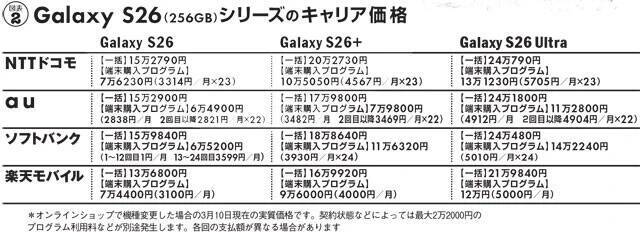 iPhone、Galaxy、Pixelの新モデルを徹底比較！...サムスンは実質月1円と激安!?
