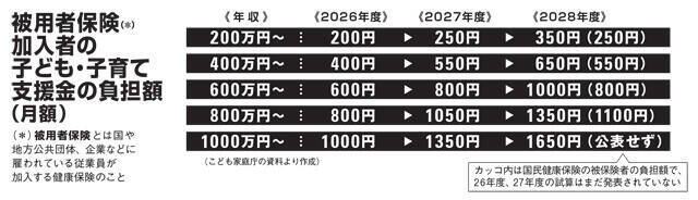 税金5兆円がドブに！　少子化改善の超ムリゲーを押しつけられた「こども家庭庁」という不幸