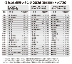 不動産事情通が「住みたい街ランキング」ウラ読み座談会で、あーだこーだ邪推！