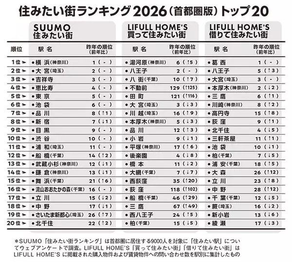 不動産事情通が「住みたい街ランキング」ウラ読み座談会で、あーだこーだ邪推！