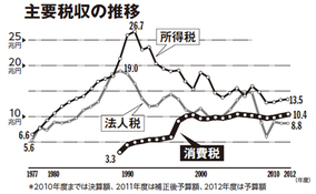 素朴な疑問 なんで映画のギャングは銃を横向きに構えるの 12年10月11日 エキサイトニュース