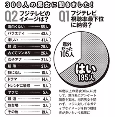 フジテレビは正気か ふなっしー探偵 が案の定 視聴率民放最下位の大爆死 16年1月12日 エキサイトニュース