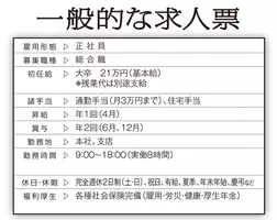 求人情報の 初任給 は嘘だらけ ブラック企業の賃金水増し表示の手口とは 2015年6月22日 エキサイトニュース
