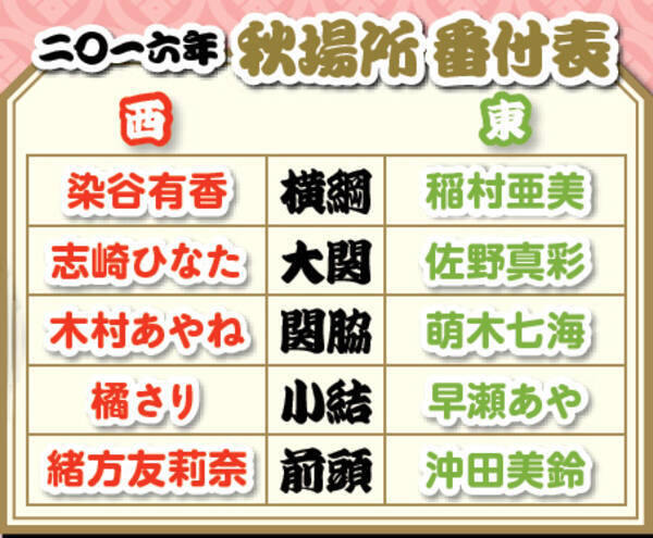 ２０１６年最新 長身グラドル番付 発表 東西の横綱は 16年8月30日 エキサイトニュース