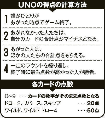 暫定日本チャンピオンに聞いた これが公式ルール完全対応 ｕｎｏ必勝法 だ 19年6月16日 エキサイトニュース 2 5