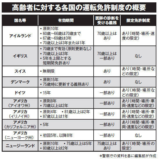 なぜドイツは運転免許年齢を１７歳に下げたら事故が減ったのか 日本と欧米の自動車免許制度の違い 19年7月17日 エキサイトニュース 3 4