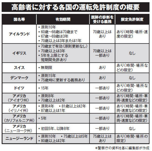 なぜドイツは運転免許年齢を１７歳に下げたら事故が減ったのか 日本と欧米の自動車免許制度の違い 19年7月17日 エキサイトニュース