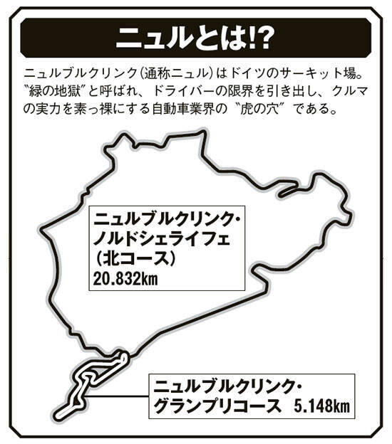 総面積は東京ドーム１４０個分 投資額は３０００億円 トヨタがつくっている 愛知のニュルブルクリンク に行ってきた 19年9月17日 エキサイトニュース