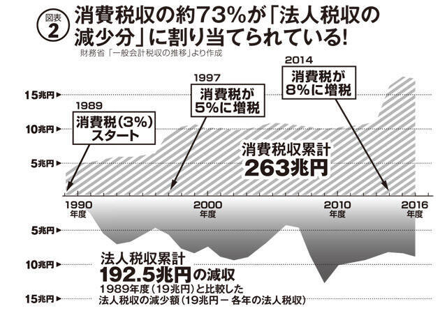 れいわ新選組代表 山本太郎がロスジェネに向けて熱く語る 消費税廃止への道 2019年12月14日 エキサイトニュース 4 8