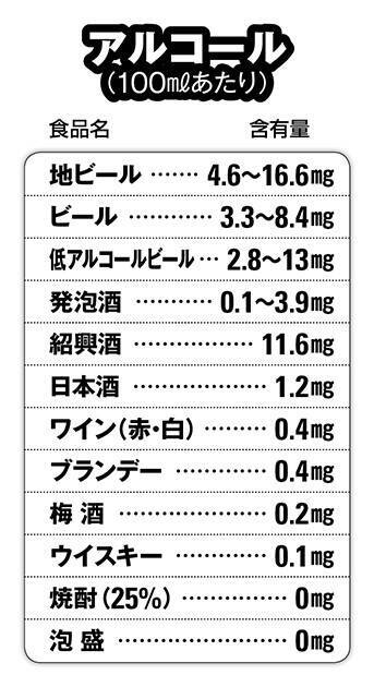 なぜ痛風になるの 奥深き存在 プリン体 の謎に迫る 年2月7日 エキサイトニュース 5 6