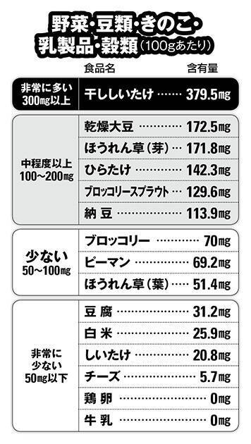 なぜ痛風になるの 奥深き存在 プリン体 の謎に迫る 2020年2月7日 エキサイトニュース 4 6