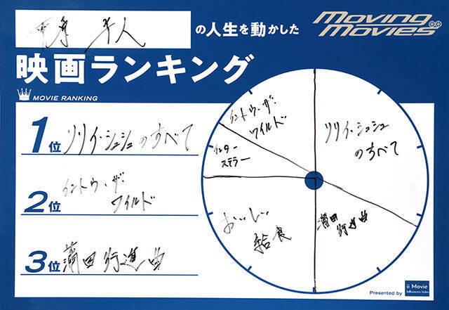 俳優 市原隼人が こんな生き方したいな と感じた 旅映画 は 年2月26日 エキサイトニュース 2 3