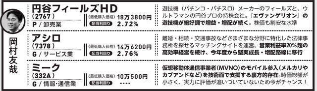 【2026年、勝てる銘柄を賢人が「詠み」解く！】AI・半導体ブームはどうなる？　大本命の業界は？