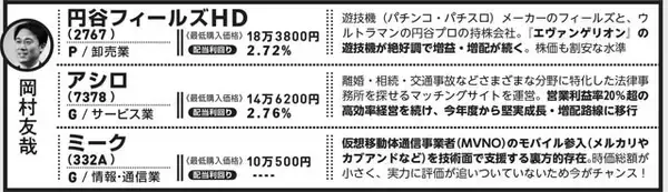 「【2026年、勝てる銘柄を賢人が「詠み」解く！】AI・半導体ブームはどうなる？　大本命の業界は？」の画像