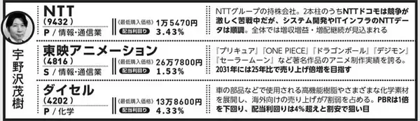 「【2026年、勝てる銘柄を賢人が「詠み」解く！】AI・半導体ブームはどうなる？　大本命の業界は？」の画像
