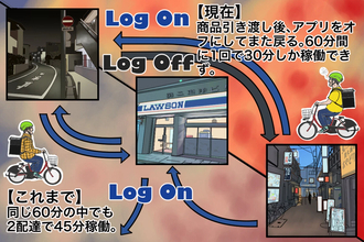 ウーバーイーツ配達員の収入に関するルールがコロコロ変わる件【チャリンコ爆走配達日誌】