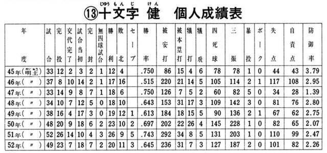 日本ハムファイターズのチーム統括本部長・吉村浩氏が尊敬する「十文字健」という男＜前編＞【伝説の野球漫画『どぐされ球団』の圧倒的魅力を掘り起こす！（第3回）】
