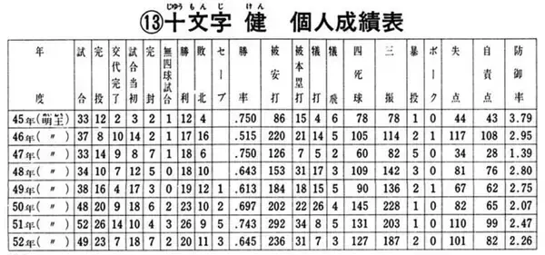 「日本ハムファイターズのチーム統括本部長・吉村浩氏が尊敬する「十文字健」という男＜前編＞【伝説の野球漫画『どぐされ球団』の圧倒的魅力を掘り起こす！（第3回）】」の画像