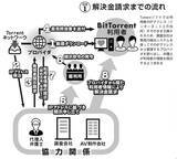 「【AV違法ダウンロ ード】高額解決金の"黒い霧"。数千万円にも上る要求が「組織的ビジネス」になっているとの噂も.....」の画像2