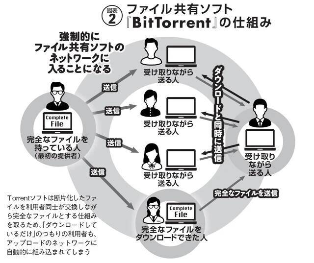 【AV違法ダウンロ ード】高額解決金の"黒い霧"。数千万円にも上る要求が「組織的ビジネス」になっているとの噂も.....