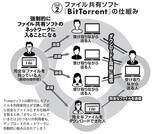 「【AV違法ダウンロ ード】高額解決金の"黒い霧"。数千万円にも上る要求が「組織的ビジネス」になっているとの噂も.....」の画像3
