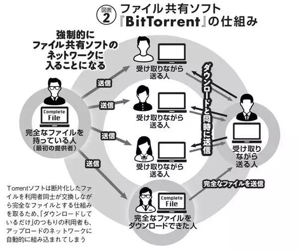 「【AV違法ダウンロ ード】高額解決金の"黒い霧"。数千万円にも上る要求が「組織的ビジネス」になっているとの噂も.....」の画像