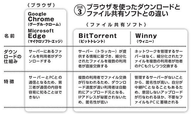 【AV違法ダウンロ ード】高額解決金の"黒い霧"。数千万円にも上る要求が「組織的ビジネス」になっているとの噂も.....