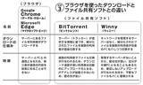 「【AV違法ダウンロ ード】高額解決金の"黒い霧"。数千万円にも上る要求が「組織的ビジネス」になっているとの噂も.....」の画像4