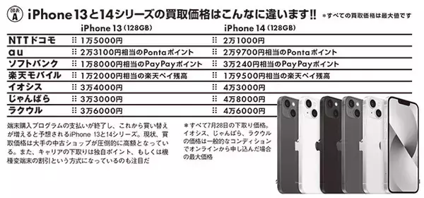 「iPhoneの値上げで大注目！　絶対に失敗しない「中古スマホ」の売り方＆買い方」の画像