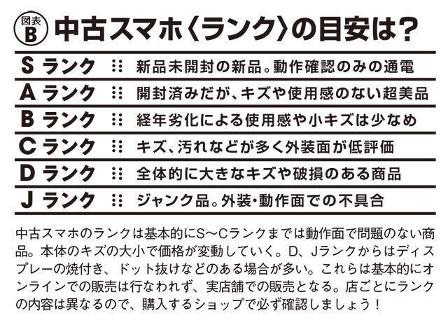 iPhoneの値上げで大注目！　絶対に失敗しない「中古スマホ」の売り方＆買い方