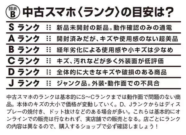 「iPhoneの値上げで大注目！　絶対に失敗しない「中古スマホ」の売り方＆買い方」の画像