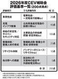 「中国BYDは半減でも国産勢は増額...。制度見直しで起きている最新EV補助金の「深層」」の画像2