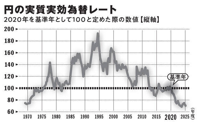 「外為特会でホクホク発言」で、恐怖の「サナエ・ショック」"株＆円＆債券トリプル安!!!"がマジで来るぞ!!