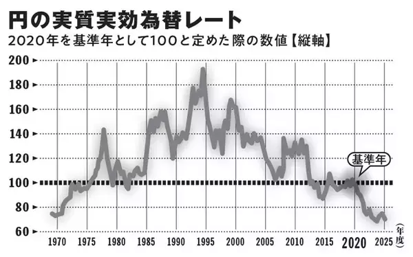 「「外為特会でホクホク発言」で、恐怖の「サナエ・ショック」"株＆円＆債券トリプル安!!!"がマジで来るぞ!!」の画像