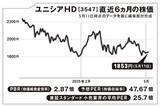 「串カツ田中HDが社名変更！ そこに隠された投資のシグナル【坂本慎太郎の街歩き投資ラボ】」の画像1