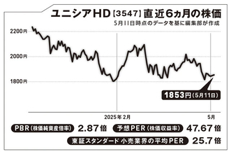 串カツ田中HDが社名変更！ そこに隠された投資のシグナル【坂本慎太郎の街歩き投資ラボ】