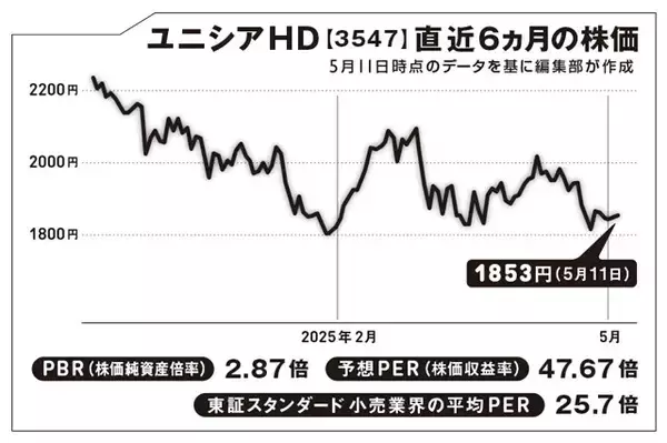 串カツ田中HDが社名変更！ そこに隠された投資のシグナル【坂本慎太郎の街歩き投資ラボ】