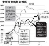 「「日本の石油は枯渇しないが、原油高騰は終わらない!!」　エネルギー政策に関わった元経産官僚が解説」の画像3