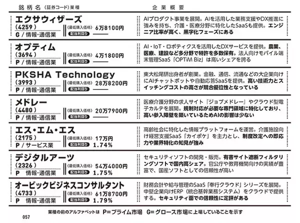 「暴落中の今こそ仕込みたい「勝ち組ソフトウエア株」7選」の画像