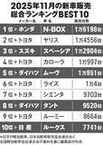 「ダイハツ完全復活で大荒れ！　初売り商戦で狙うべき"大本命カー"はこれだ!!」の画像2