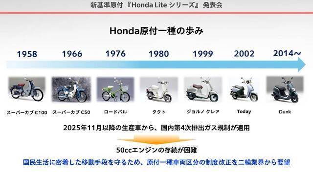 「ホンダが動かなければ原付が消えてしまう」一挙4台公開された噂の新シリーズの実力は？　ホンダ"新基準原付"大解剖