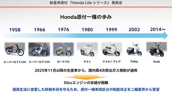 「「ホンダが動かなければ原付が消えてしまう」一挙4台公開された噂の新シリーズの実力は？　ホンダ"新基準原付"大解剖」の画像