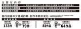 「「AV新法」は、施行から4年経ち目的を果たしているのか？」の画像1